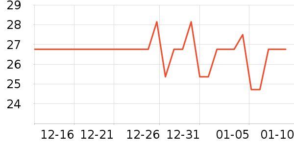 EMWM��������ʷ�۸�