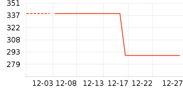 ˮ�Ǳ�����ʷ�۸�