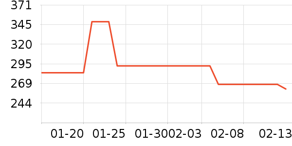 ��������װ/����/������ʷ�۸�