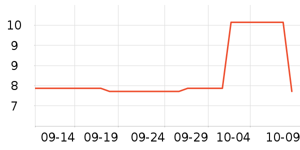 ά���ֽ��ʷ�۸�