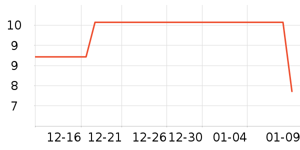 ά���ֽ��ʷ�۸�