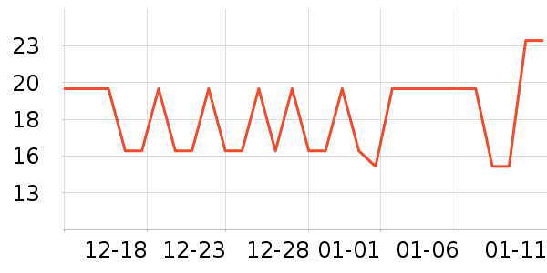 ����Ʒ�Ƴ���������ʷ�۸�