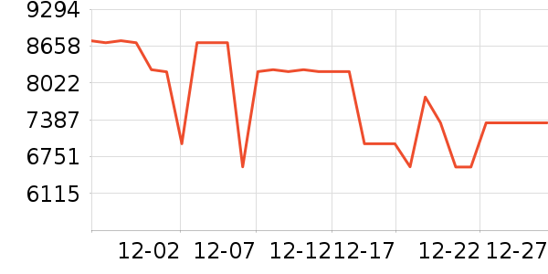 ��ά������ʷ�۸�