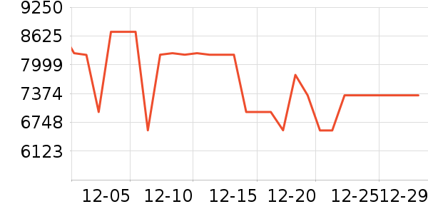 ��ά������ʷ�۸�