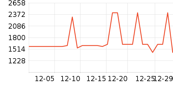 �����ʴ���ʷ�۸�