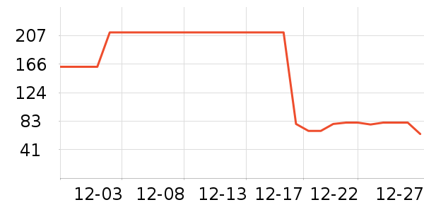 ȫ��ʱ��Ӥͯ˯��/������ʷ�۸�