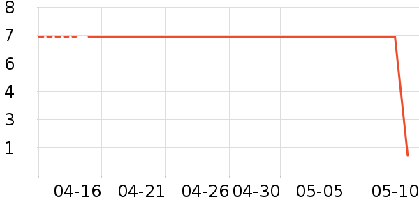 ����Ʒ�Ƶ�̺/�ص���ʷ�۸�