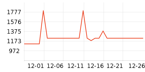 ��ʿ������������ʷ�۸�