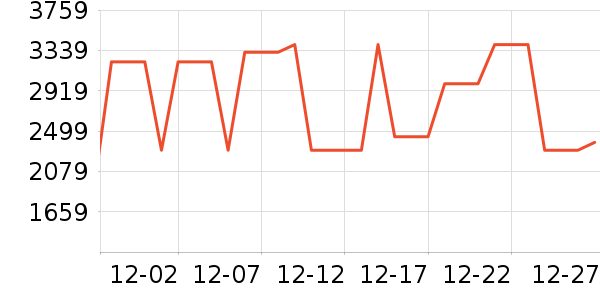 ���ױ��ǻ����װ��ʷ�۸�