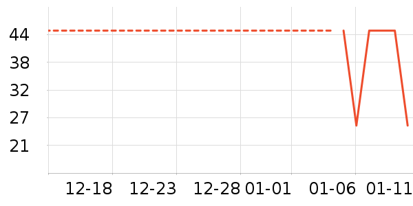 ��ά˹Ůʽ����/������ʷ�۸�