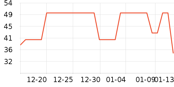 ��������ˮ��ʷ�۸�