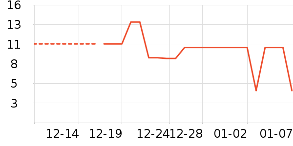 ����Ʒ�������߲���ʷ�۸�