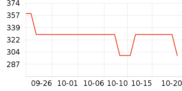 ��������Դ��ʷ�۸�