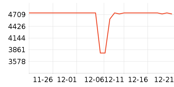 ���ŵ�����ʷ�۸�