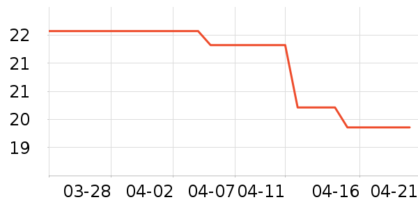 ��С�ҵ綯��װ����ʷ�۸�