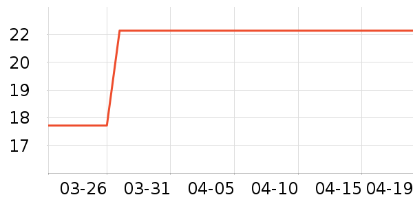 ����Ʒ�����ܼҾ���ʷ�۸�