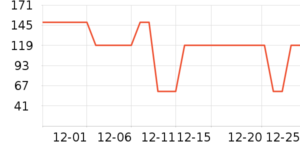 ����С������װ��ʷ�۸�