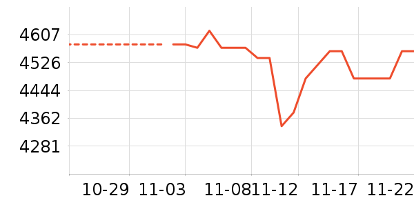 ���ܶ�����Ʒ��ʷ�۸�