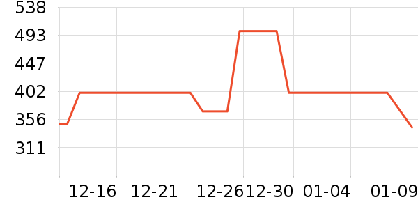 ��ͯ���޷���ʷ�۸�