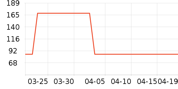 ţ����ʷ�۸�