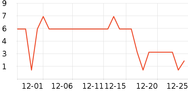 ����Ʒ��ϴɹ��Ʒ��ʷ�۸�