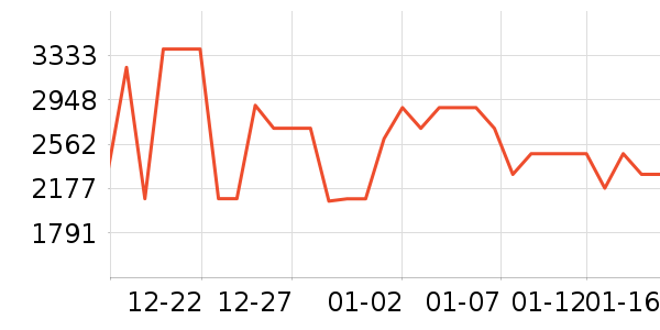 �����յ���ʷ�۸�