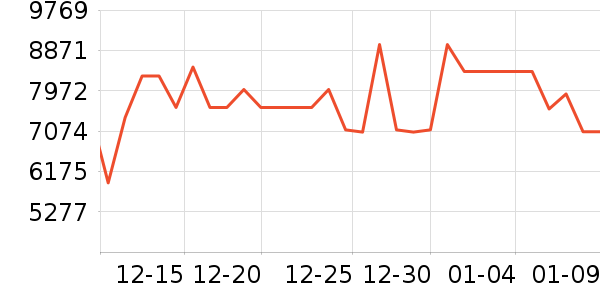 ����ϴ����װ��ʷ�۸�