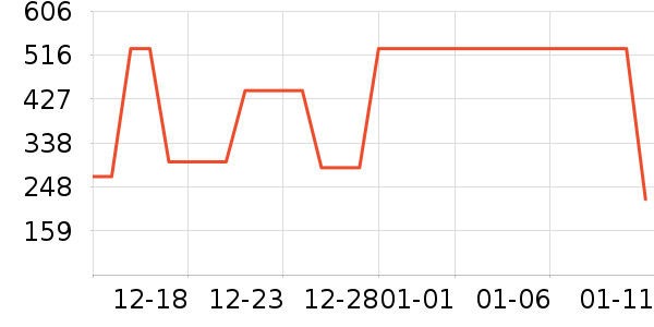 Ͼ��ʿ��ͯ����/������ʷ�۸�