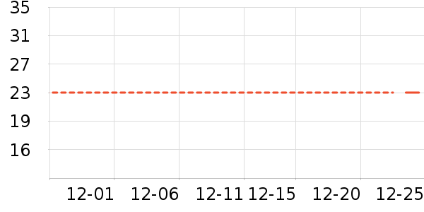 ����С˵��ʷ�۸�