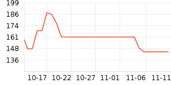 �����ܻ滭������ʷ�۸�