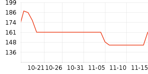 �����ܻ滭������ʷ�۸�