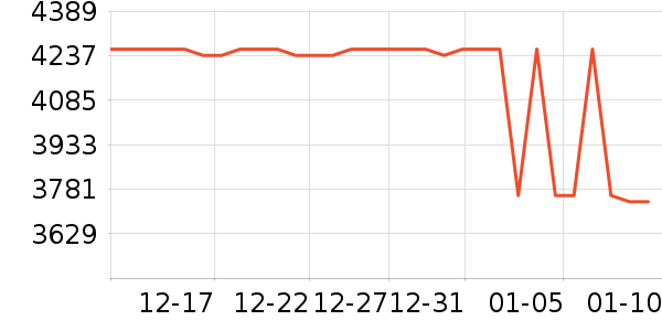 vivo�ֻ���ʷ�۸�