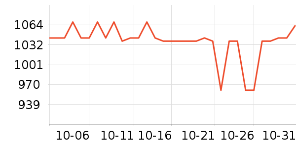 ���Ѿ���ʷ�۸�