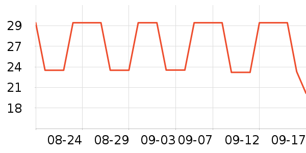 ��ΨT����ʷ�۸�