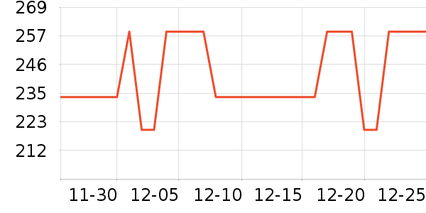 �׼���ˮ����ʷ�۸�