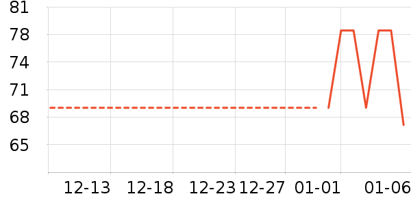 �ٲ�ζ���/������ʷ�۸�