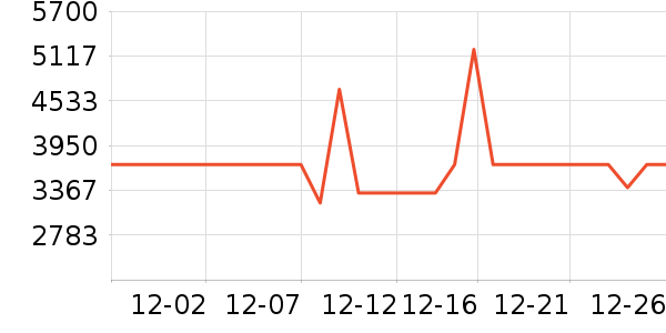 Aozoom������ʷ�۸�