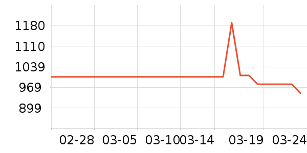 ����ʷ�۸�