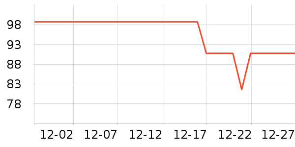 С�׵�����ƽ�������ʷ�۸�