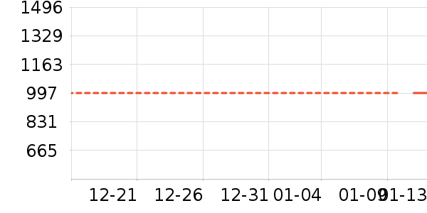 OSPREY���ⱳ����ʷ�۸�