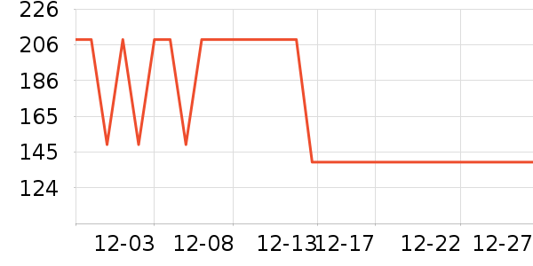 ���Ƕ����˶�Ь��ʷ�۸�