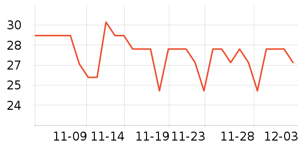 �������ݳ�����ʷ�۸�