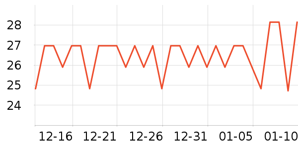 �������ݳ�����ʷ�۸�