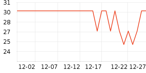 PISSA���������ʷ�۸�