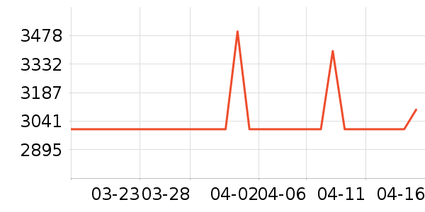 ������������ʷ�۸�