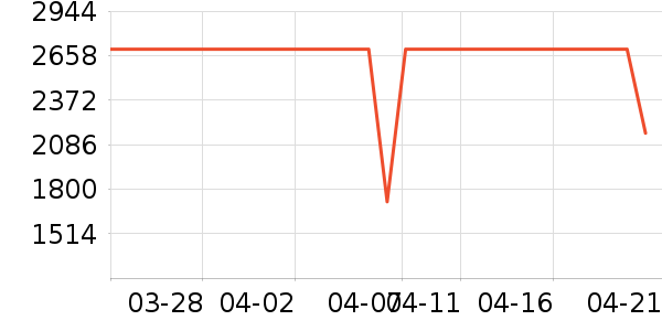 TCL�յ���ʷ�۸�