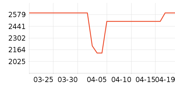 TCL�յ���ʷ�۸�