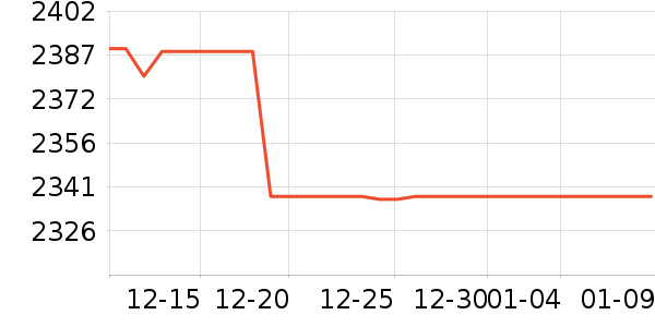 ��ɭ��������ʷ�۸�