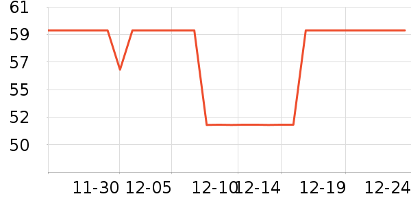 LILIA�в�������/ϴ��/������ʷ�۸�