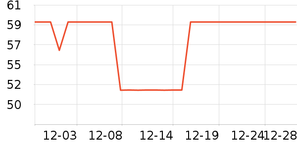 LILIA�в�������/ϴ��/������ʷ�۸�